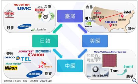 產業變化|2024產業趨勢／兩主軸、七大關鍵字預示榮景，企業。